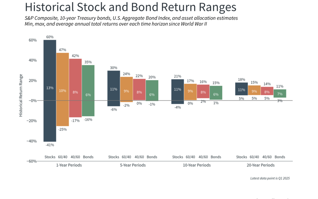 The Importance of Offense and Defense in Challenging Markets